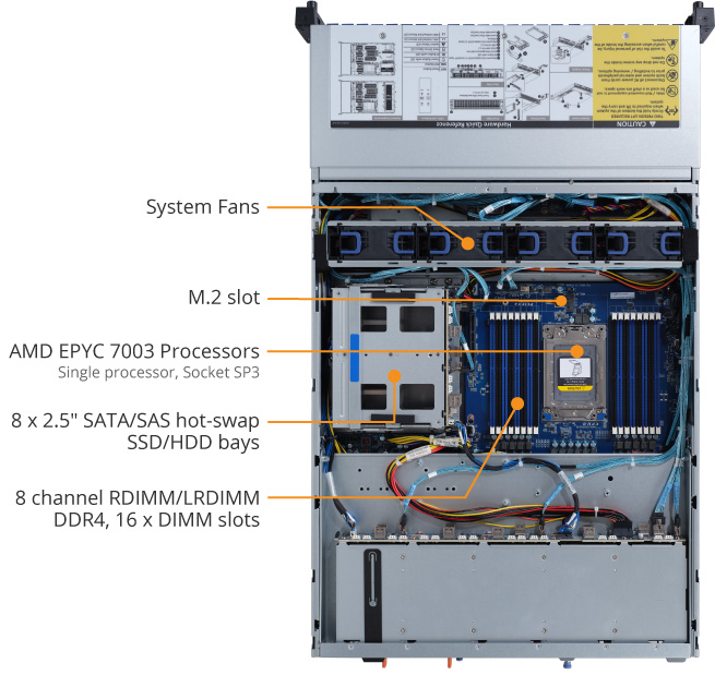 R262-ZA0 (Rev. A00) - GIGABYTE Global