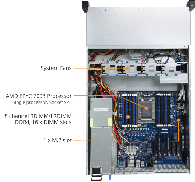 R271-Z31 (Rev. B00) - GIGABYTE Global