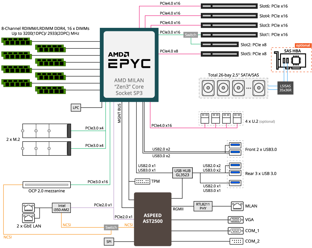 R272-Z31 (Rev. A00) | Rack-Server - GIGABYTE Global