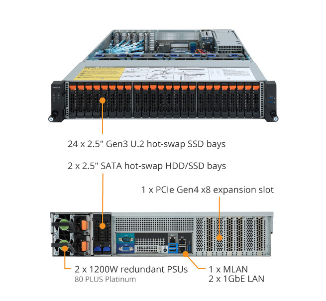 R272-Z32 (Rev. A00/B00) - GIGABYTE Global