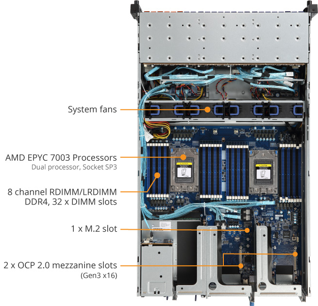R281-Z91 (Rev. B00) | Rack-Server - GIGABYTE Global