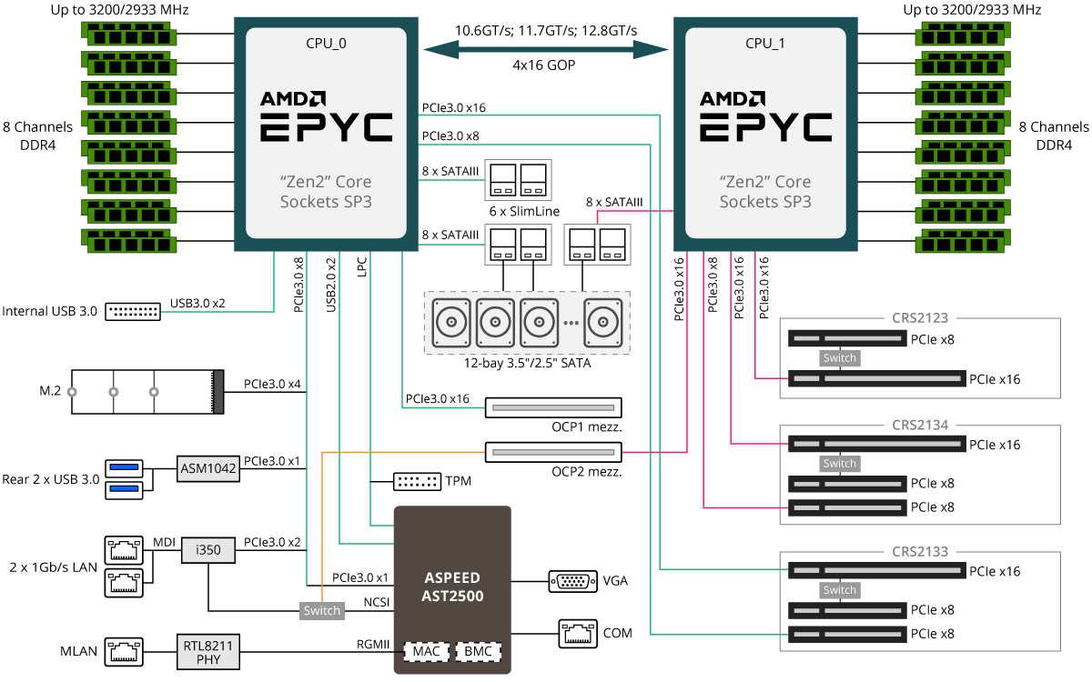 R281-Z94 (Rev. B00) - GIGABYTE Global
