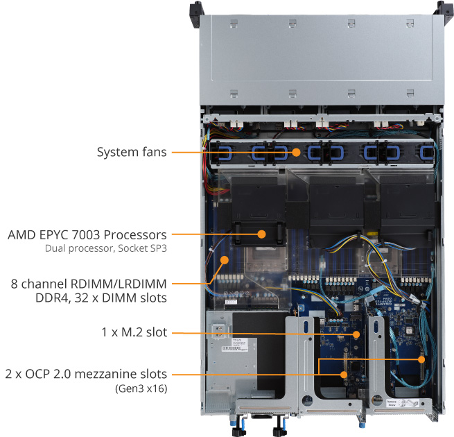 R281-Z94 (Rev. B00) | Rack-Server - GIGABYTE Global