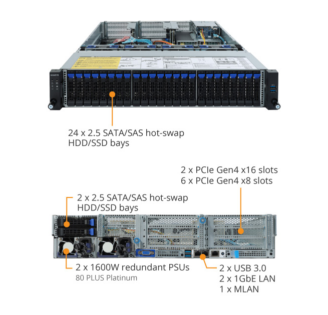 R282-Z91 (Rev. A00) - GIGABYTE Global