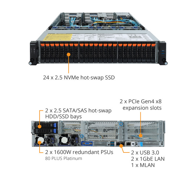 R282-Z92 (Rev. A00) - GIGABYTE Global