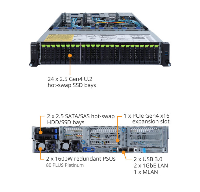 なべ R282-Z94 (Rev. A00) | Rack-Server - GIGABYTE Global