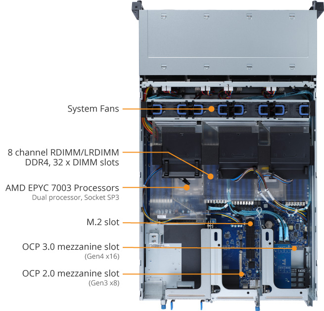 アミュレ R282-Z96 (Rev. A00) | Rack-Server - GIGABYTE Global