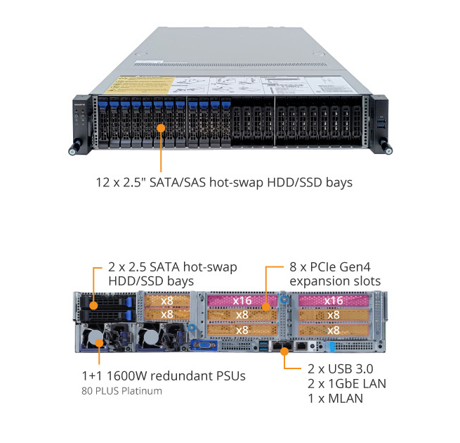R282-Z97 (Rev. A00) | Rack-Server - GIGABYTE Global