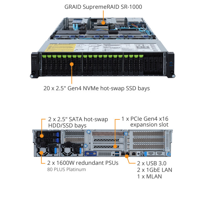 R282-Z9G (Rev. A00/B00) | Rack-Server - GIGABYTE Global