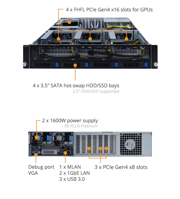 その他 \"giga*100\" G242-Z10 (Rev. 100) - GIGABYTE Global