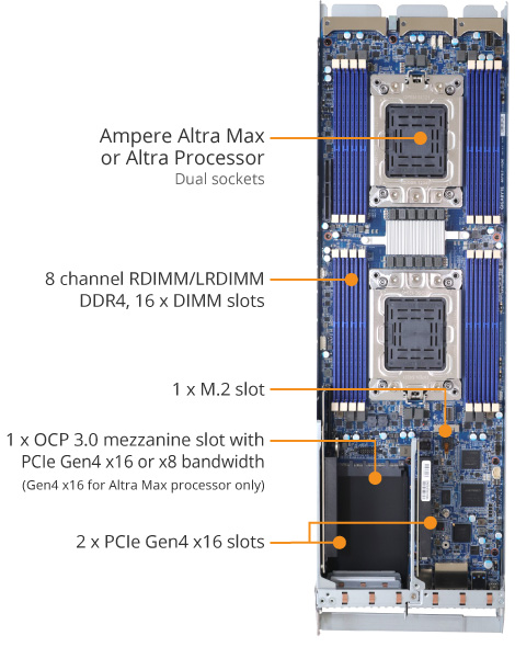 値下げ　akitii node &amp; rx570 セット 値下げ akitii node & rx570 セット