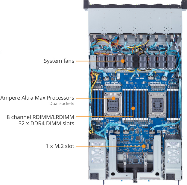 R182-P91 (Rev. 100) Rack Server - GIGABYTE Global