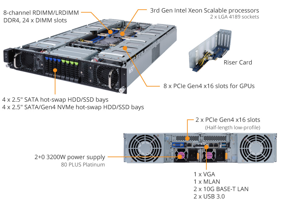 G292-280 (Rev. 100) | GPU-Server - GIGABYTE Global