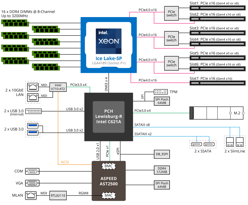 MU92-TU0 (Rev. 1.x) | Server-Motherboard - GIGABYTE European
