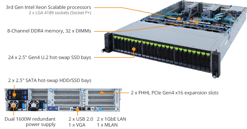 R282-NO0 (Rev. 100) Rack Server - GIGABYTE U.S.A.