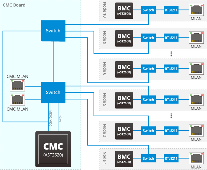 PCG Bilgisayar | Gigabyte B343-C40-AAJ3 Edge Server