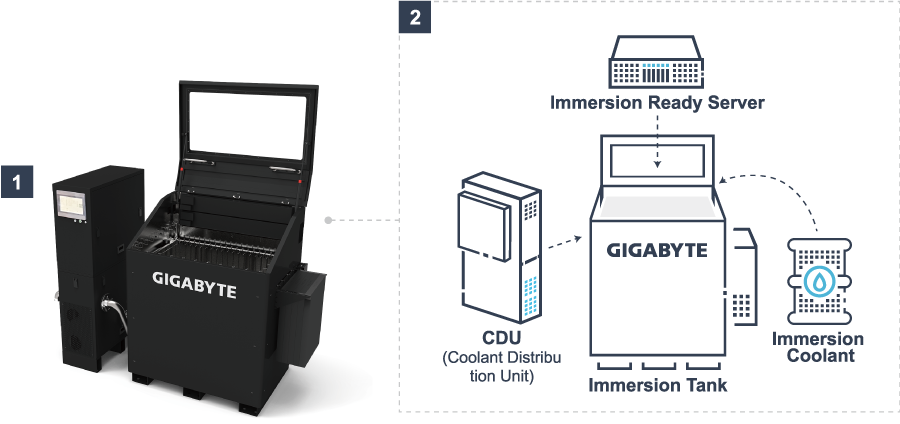 Immersion Tank