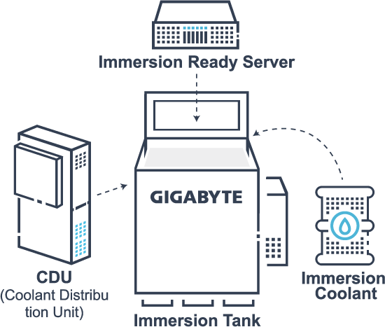 Key Components of GIGABYTE Immersion Solution