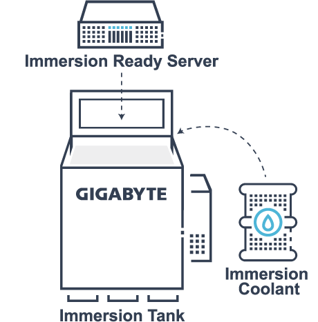 Key Components of GIGABYTE Immersion Solution