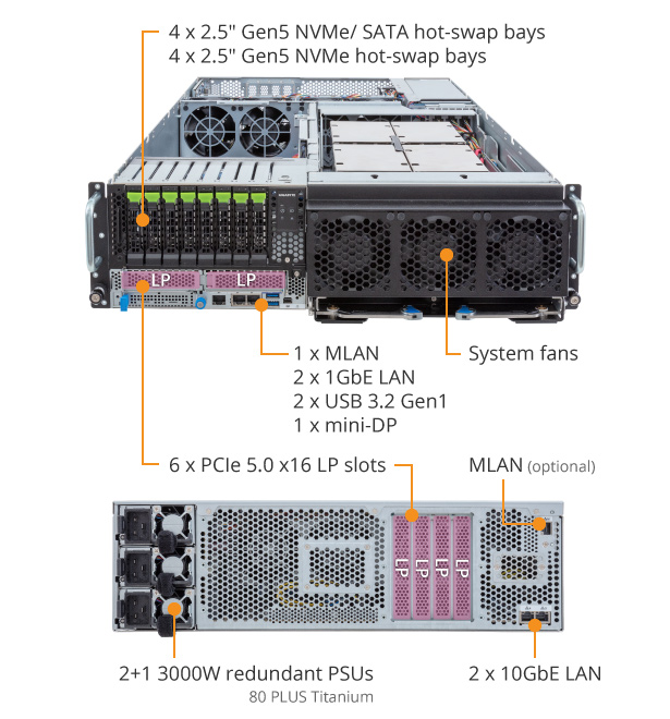 G363-ZR0-AAX1 (Rev. 1.x) - GIGABYTE Global