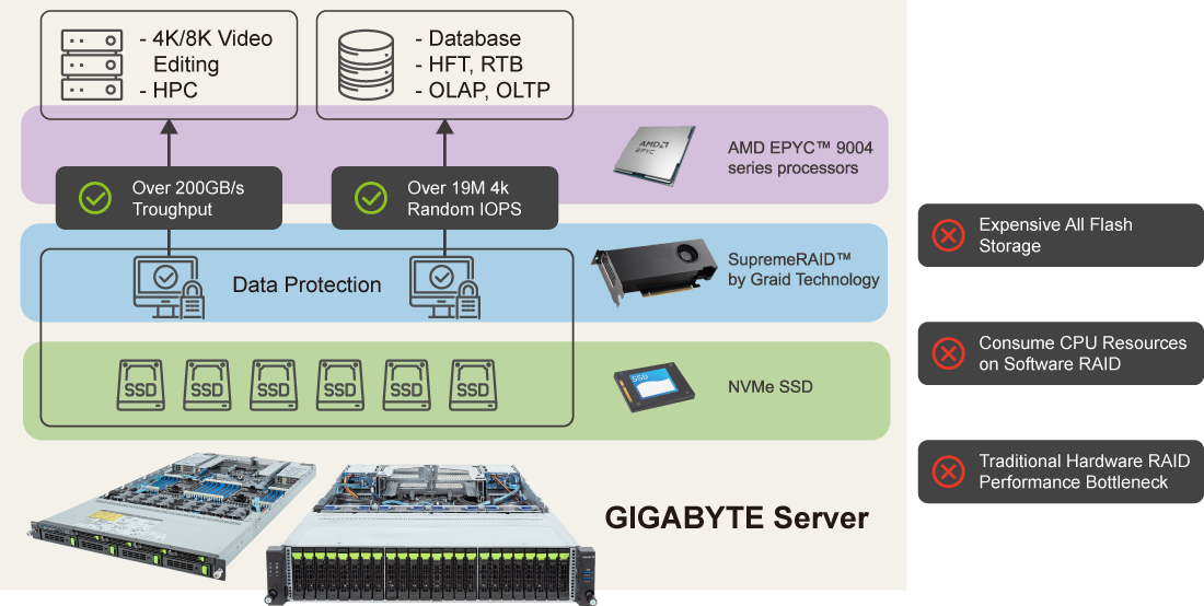 専用まとめページ R183-Z93-AAD1 (Rev. 1.x) | Rack-Server - GIGABYTE