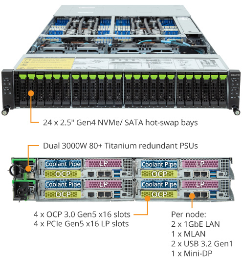 H273-Z80-LAW1 (Rev. 1.x) - GIGABYTE Global