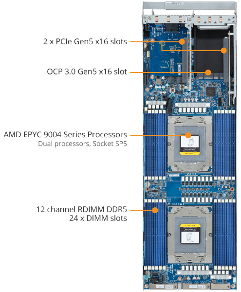 H273-Z80-AAW1 (Rev. 1.x) | High-Density-Server - GIGABYTE