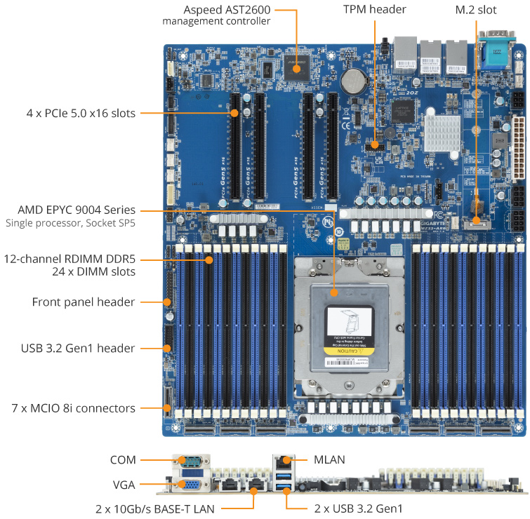 [あまし]SSD240GBx3 MZ33-AR0 (Rev. 1.x/3.x) - GIGABYTE Global