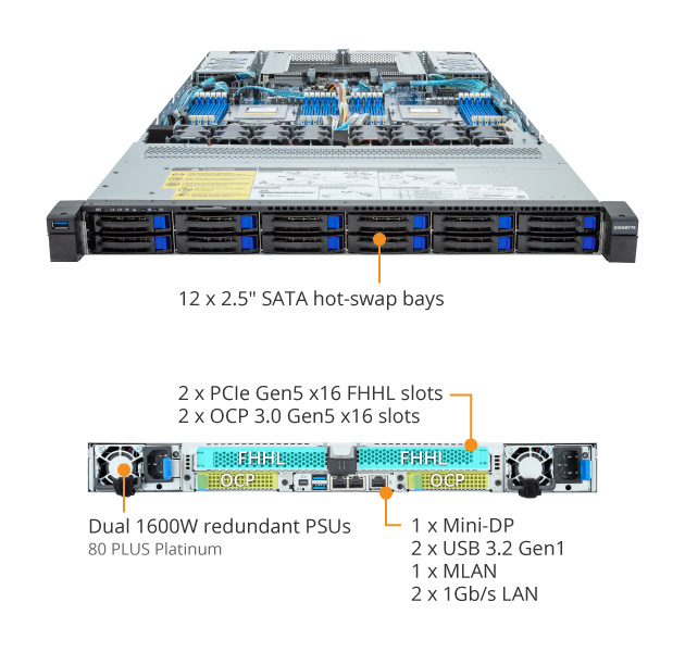 R183-Z92-AAD3 (Rev. 1.x) - GIGABYTE Belize