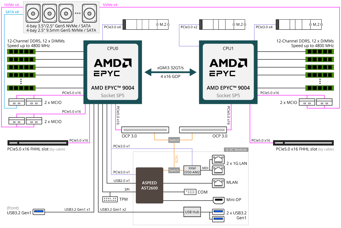R183-Z96-AAD1 (Rev. 1.x) - GIGABYTE Global