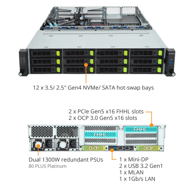 机 R263-Z30-AAC1 Rack Server - GIGABYTE Global