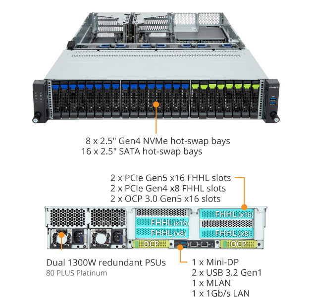 R263-Z32-AAC1 - GIGABYTE Global