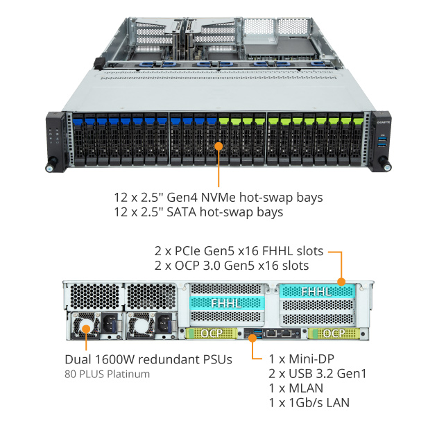 R263-Z32-AAD1 - GIGABYTE Global