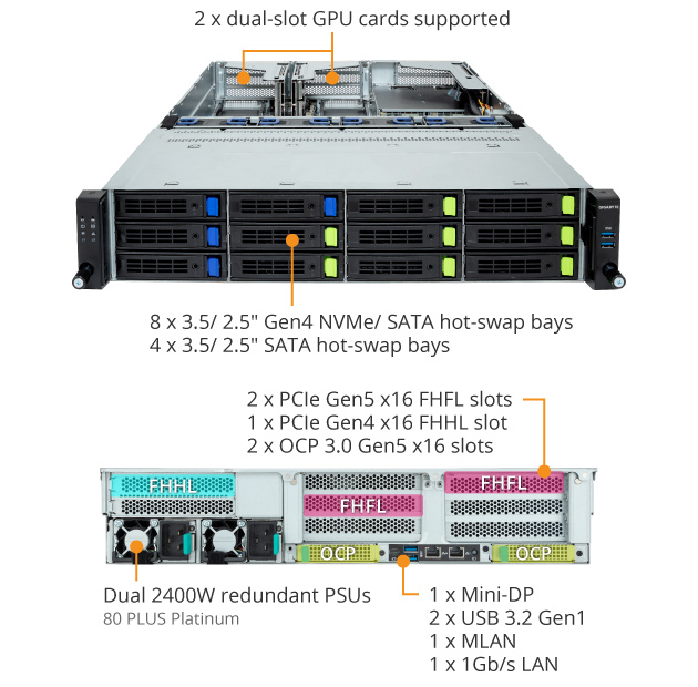 R263-Z33-AAF1 Rack Server - GIGABYTE Global