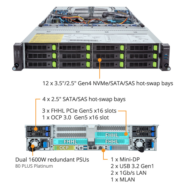 R283-Z90-AAD1 (Rev. 1.x) - GIGABYTE Global