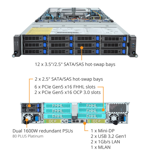 R283-Z91-AAD2 (Rev. 1.x) - GIGABYTE Global