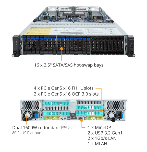 R283-Z92-AAD1 (Rev. 1.x) - GIGABYTE Global