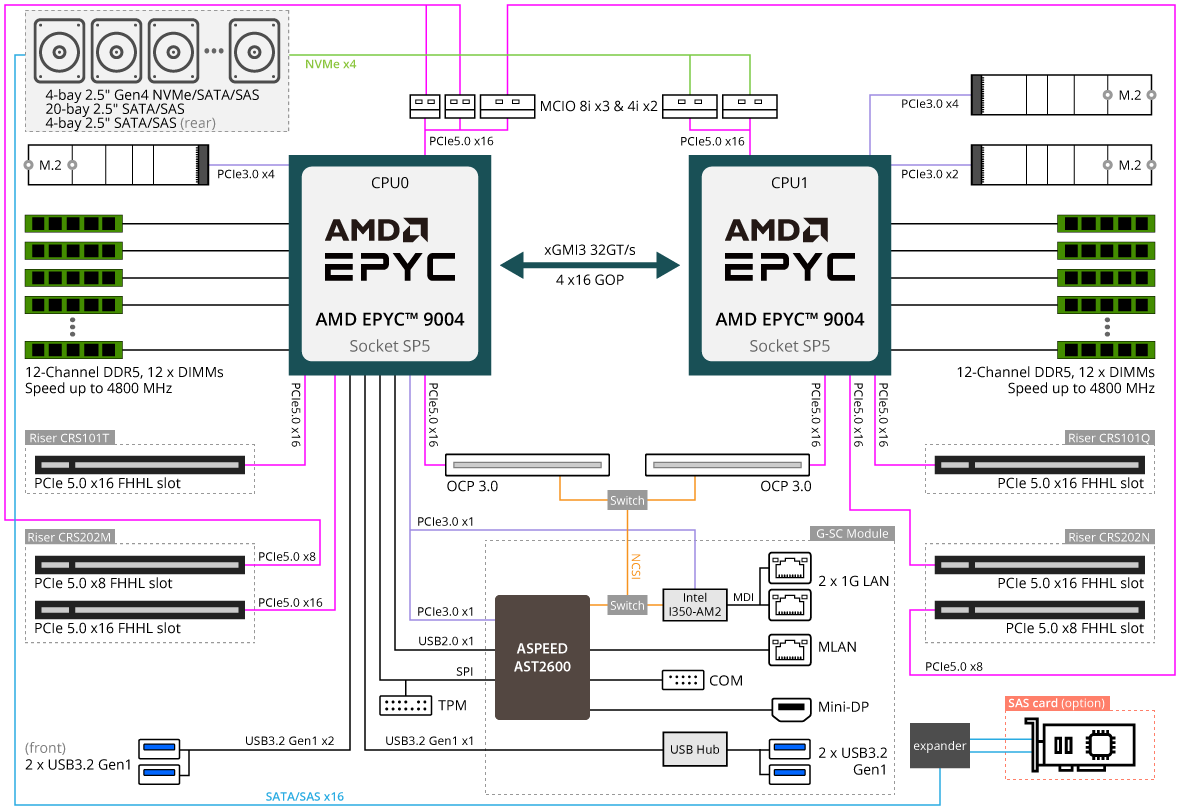 R283-Z92-AAE3 (Rev. 1.x) Rack Server - GIGABYTE Global