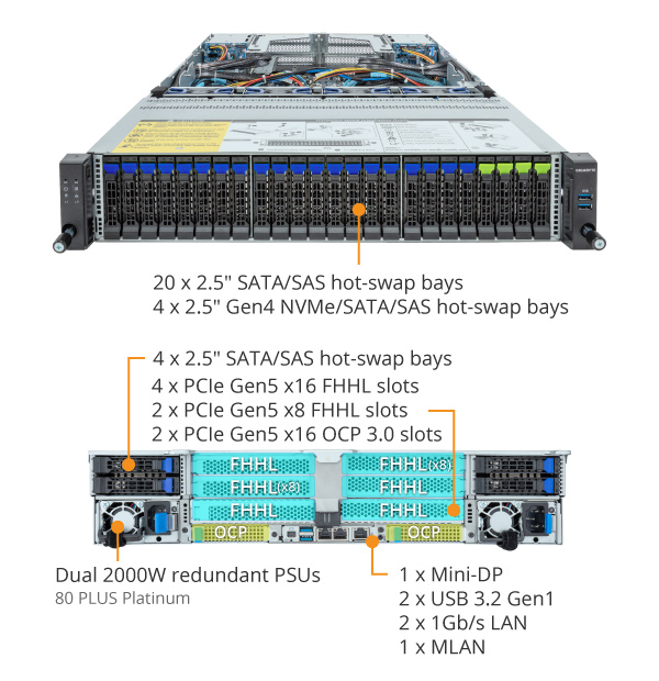 R283-Z92-AAE3 (Rev. 1.x) - GIGABYTE Global