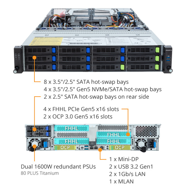 R283-Z94-AAV2 (Rev. 1.x) Rack Server - GIGABYTE Global