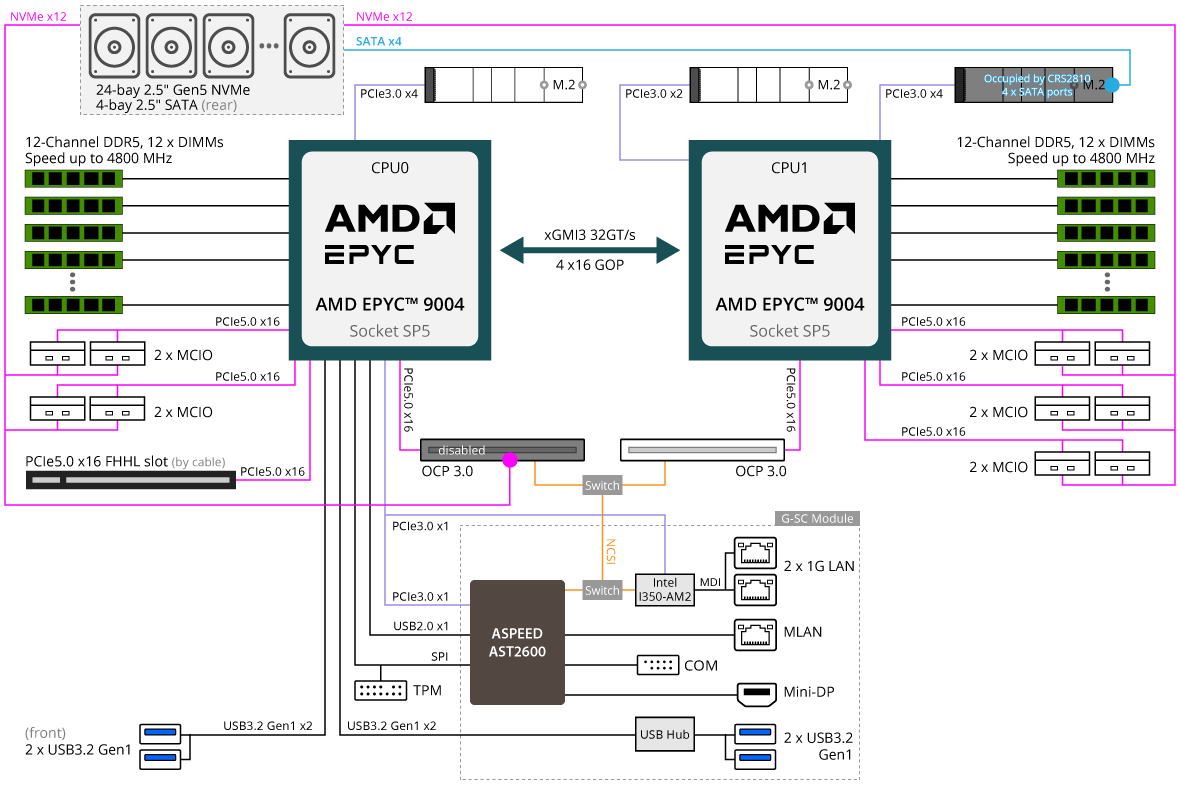 R283-Z96-AAJ1 (Rev. 1.x) - GIGABYTE U.S.A.