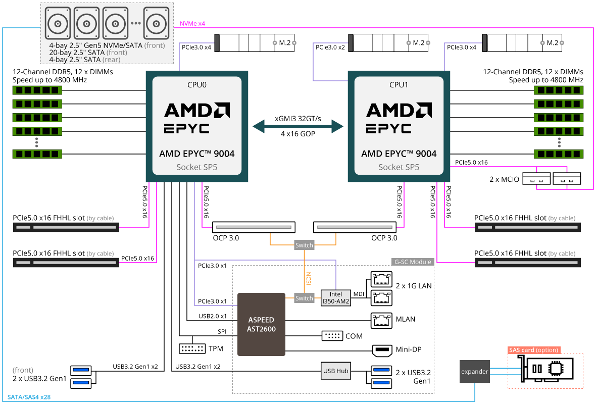 R283-Z96-AAE2 (Rev. 1.x) - GIGABYTE U.S.A.