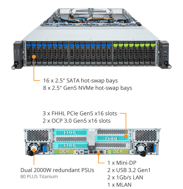 R283-Z96-AAJ3 (Rev. 1.x) - GIGABYTE Global