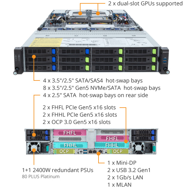 R283-Z97-AAF1 (Rev. 1.x) | Rack-Server - GIGABYTE Global