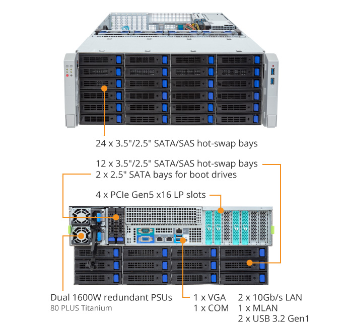 S453-Z30-AAV1 (Rev. 1.x/3.x) | Storage-Server - GIGABYTE