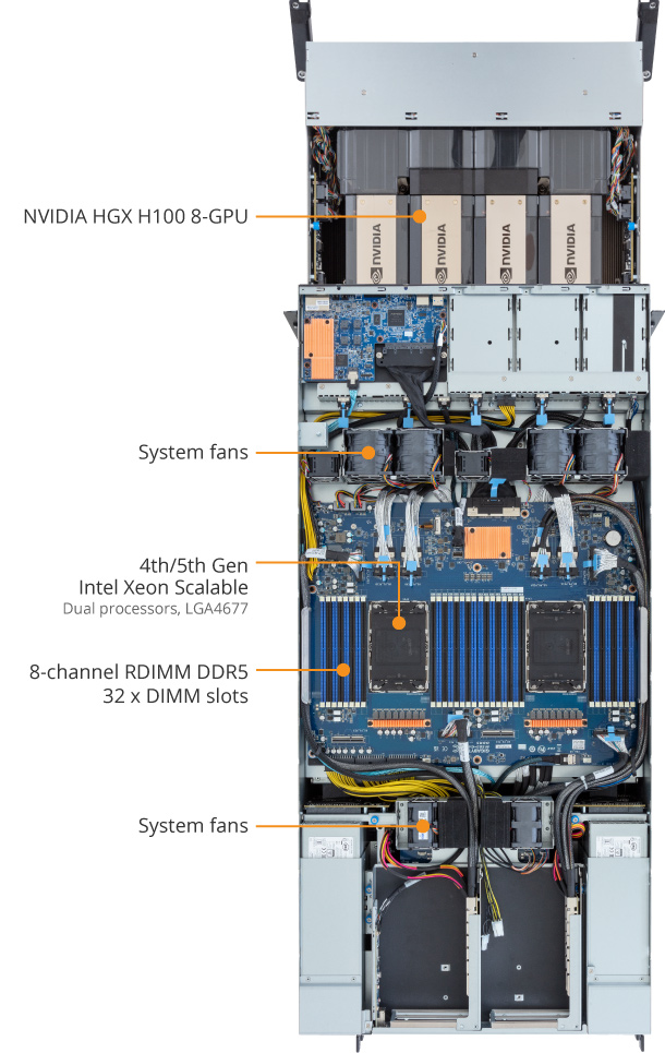 G593-SD2-AAX1 GPU Server - GIGABYTE United States