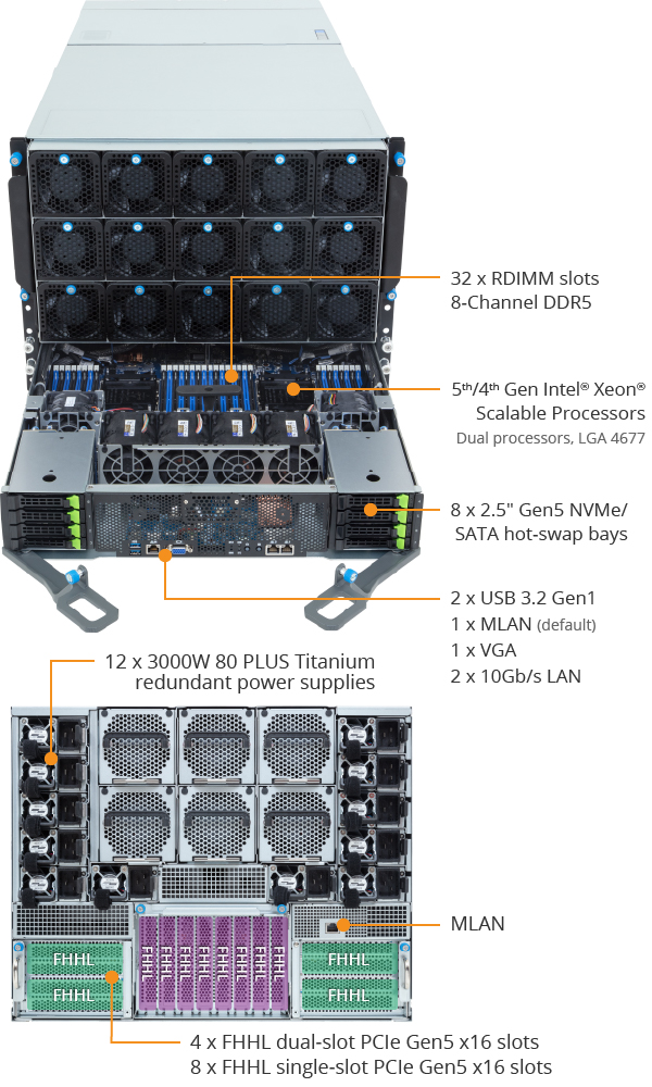 G893-SD1-AAX5 - GIGABYTE Georgia