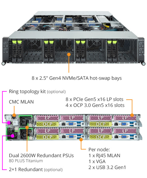 H263-S63-AAN1 High Density Server - GIGABYTE Global