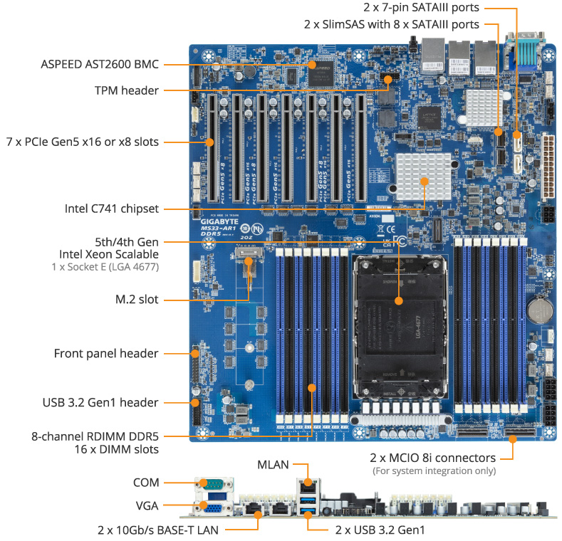 MS33-AR1 (Rev. 1.x/3.x) Server Motherboard - GIGABYTE U.S.A.