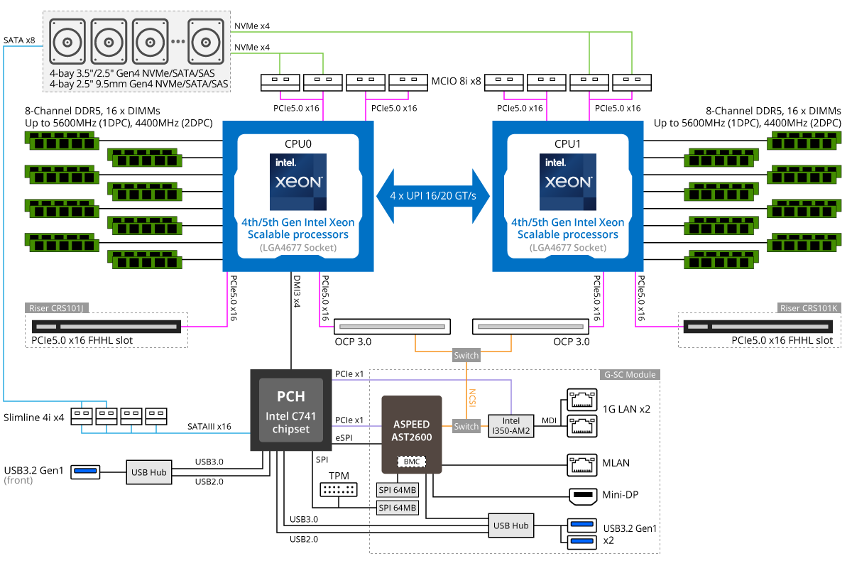 R183-S91-AAD1 - GIGABYTE Global